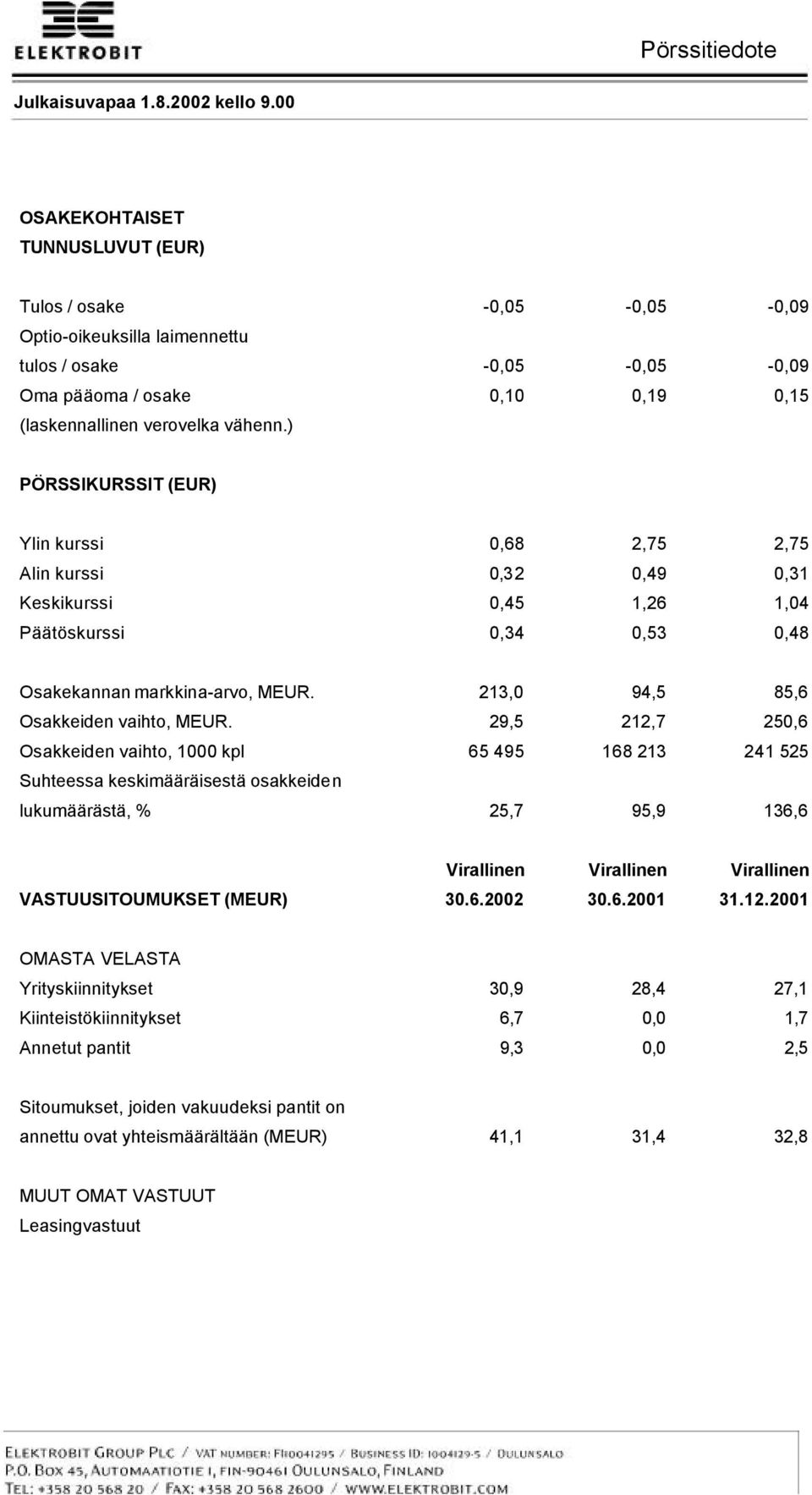 213,0 94,5 85,6 Osakkeiden vaihto, MEUR.