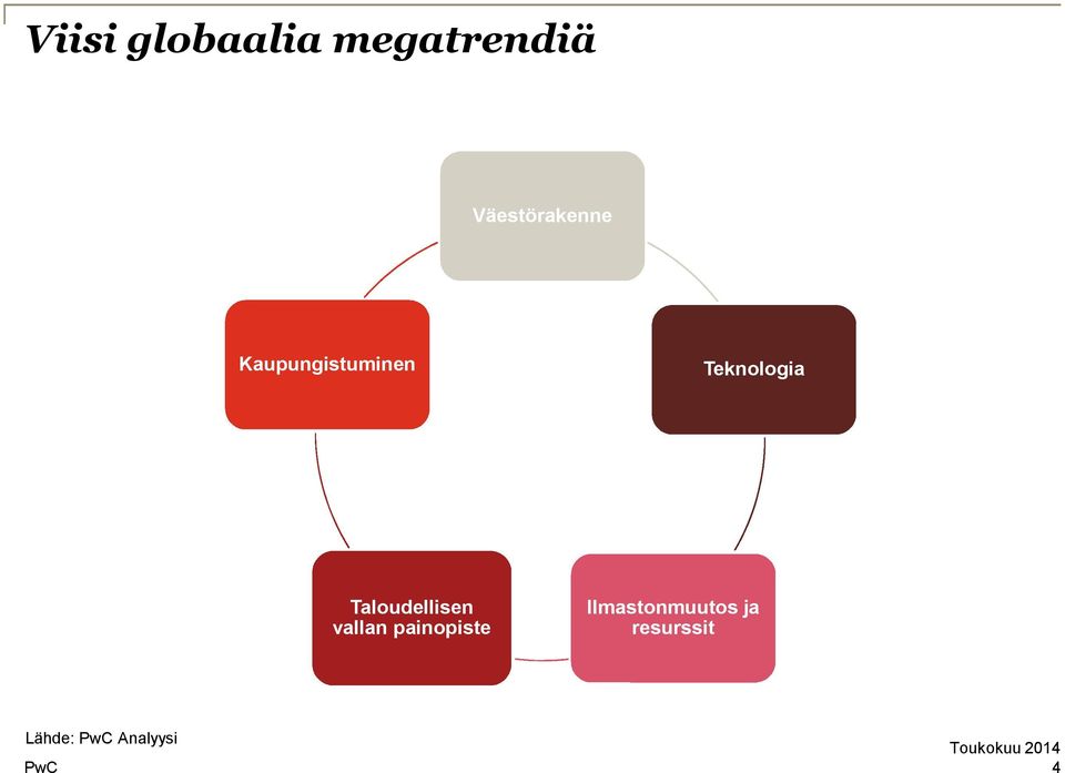 Teknologia Taloudellisen vallan