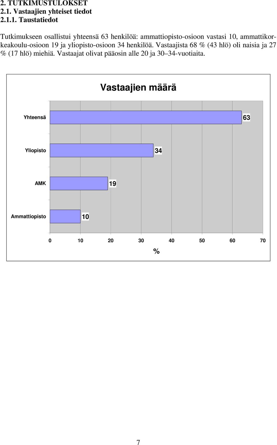 1. Taustatiedot Tutkimukseen osallistui yhteensä 63 henkilöä: ammattiopisto-osioon vastasi,