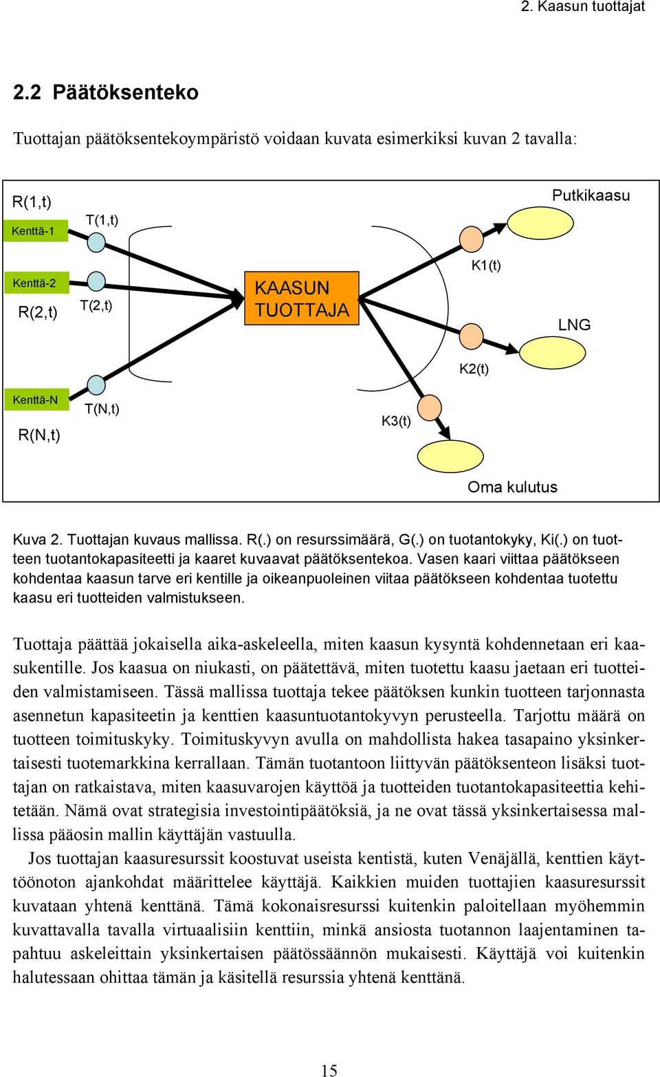 T(N,t) K3(t) Oma kulutus Kuva 2. Tuottajan kuvaus mallissa. R(.) on resurssimäärä, G(.) on tuotantokyky, Ki(.) on tuotteen tuotantokapasiteetti ja kaaret kuvaavat päätöksentekoa.