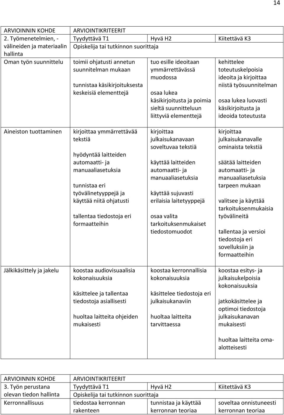 käsikirjoituksesta keskeisiä elementtejä tuo esille ideoitaan ymmärrettävässä muodossa osaa lukea käsikirjoitusta ja poimia sieltä suunnitteluun liittyviä elementtejä kehittelee toteutuskelpoisia