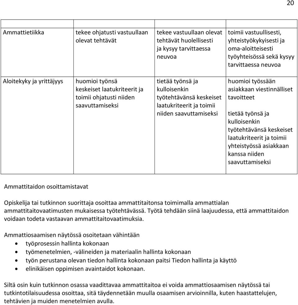 työtehtävänsä keskeiset laatukriteerit ja toimii niiden saavuttamiseksi huomioi työssään asiakkaan viestinnälliset tavoitteet tietää työnsä ja kulloisenkin työtehtävänsä keskeiset laatukriteerit ja