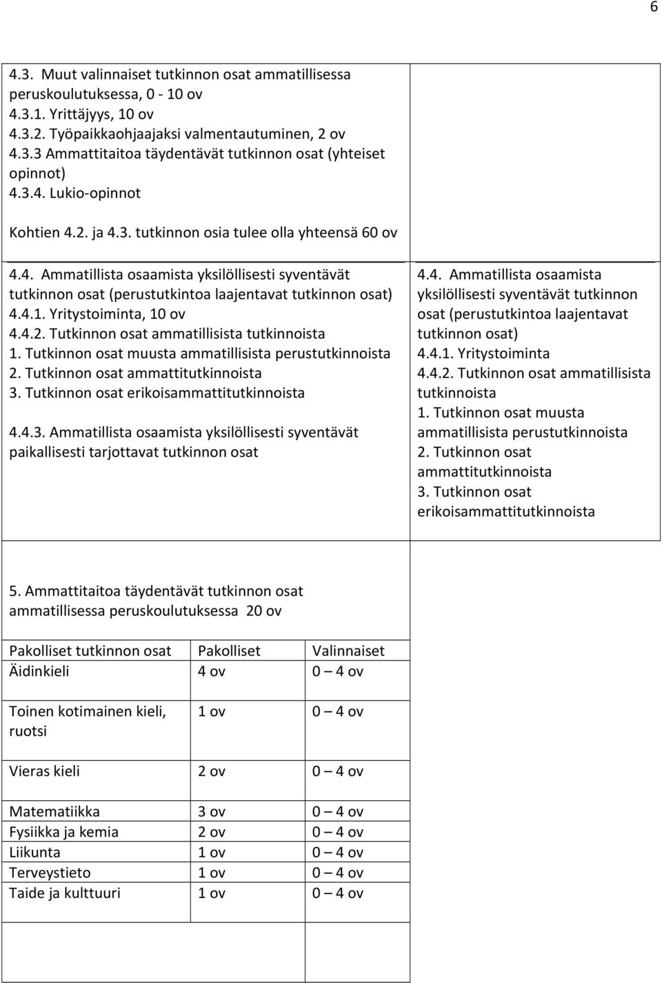 Yritystoiminta, 10 ov 4.4.2. Tutkinnon osat ammatillisista tutkinnoista 1. Tutkinnon osat muusta ammatillisista perustutkinnoista 2. Tutkinnon osat ammattitutkinnoista 3.