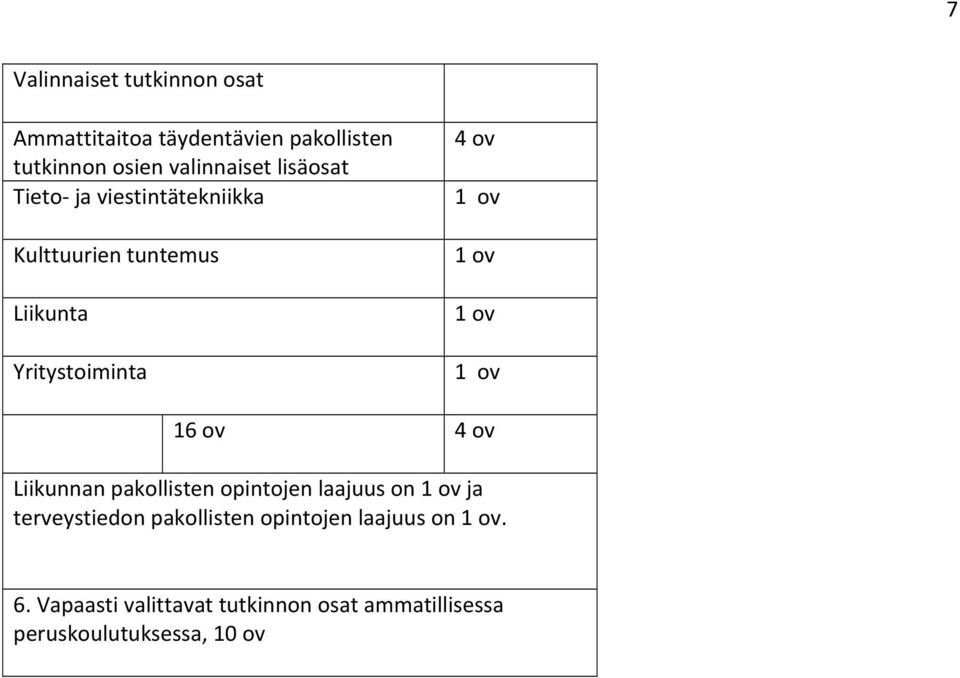 ov 1 ov 16 ov 4 ov Liikunnan pakollisten opintojen laajuus on 1 ov ja terveystiedon pakollisten