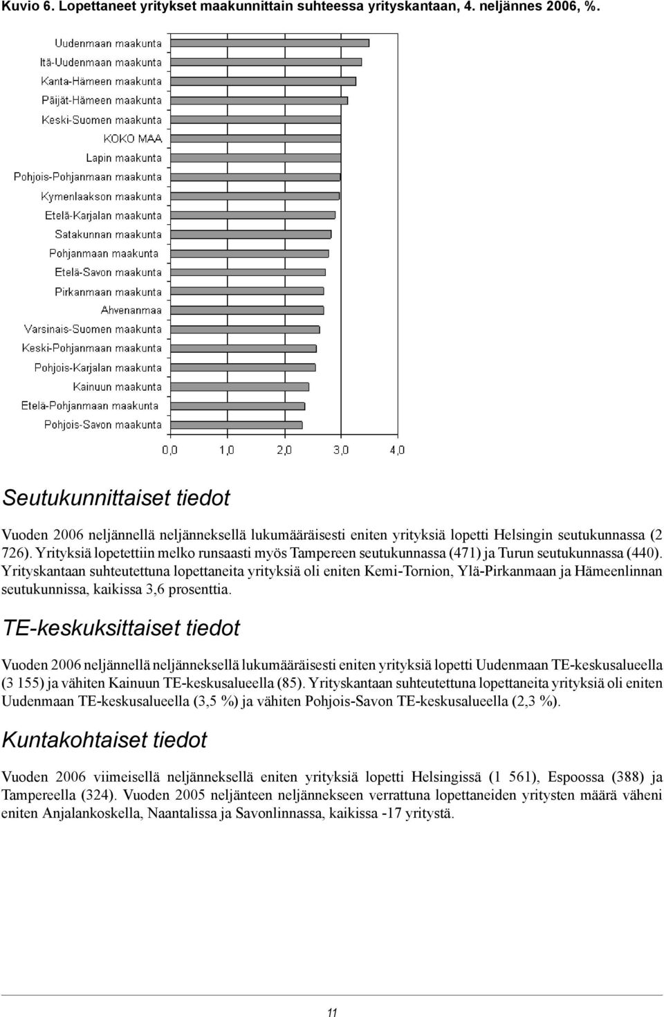 Yrityksiä lopetettiin melko runsaasti myös Tampereen seutukunnassa (471) ja Turun seutukunnassa (440).