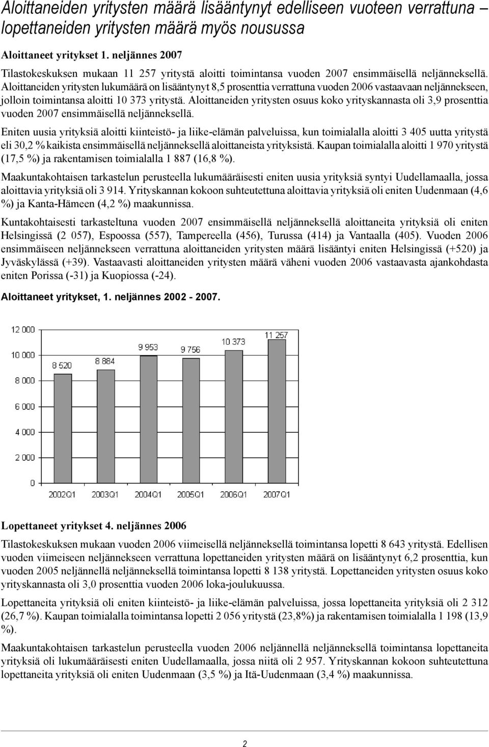 Aloittaneiden yritysten lukumäärä on lisääntynyt 8,5 prosenttia verrattuna vuoden 2006 vastaavaan neljännekseen, jolloin toimintansa aloitti 10 373 yritystä.