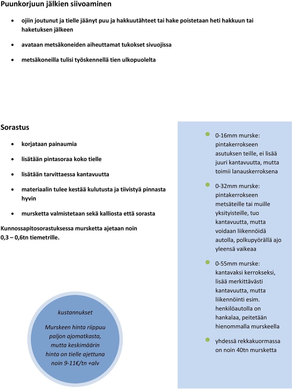 pinnasta hyvin mursketta valmistetaan sekä kalliosta että sorasta Kunnossapitosorastuksessa mursketta ajetaan noin 0,3 0,6tn tiemetrille.