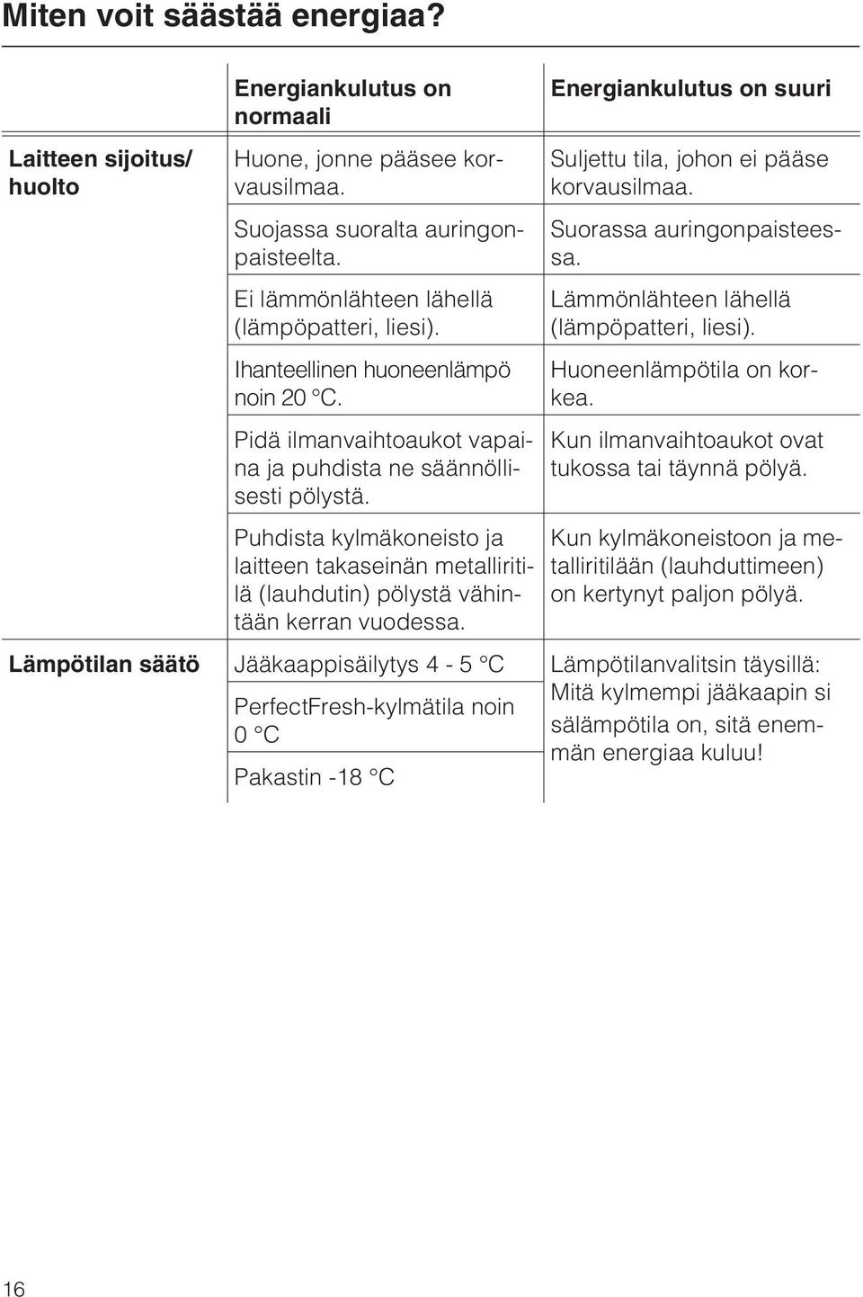 Puhdista kylmäkoneisto ja laitteen takaseinän metalliritilä (lauhdutin) pölystä vähintään kerran vuodessa. Energiankulutus on suuri Suljettu tila, johon ei pääse korvausilmaa.