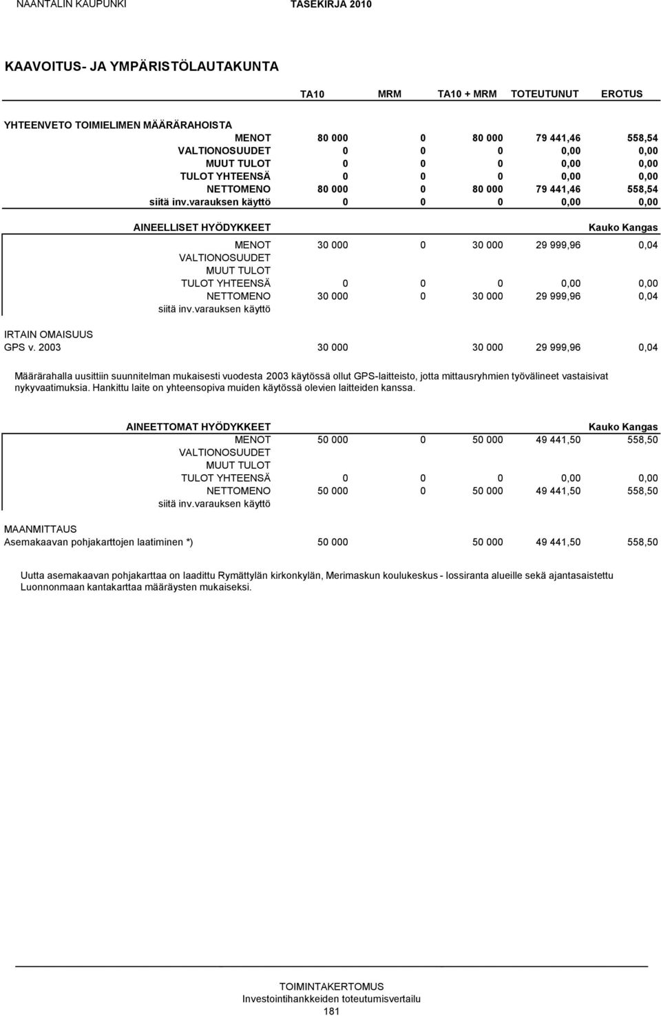 2003 30 000 30 000 29 999,96 0,04 Määrärahalla uusittiin suunnitelman mukaisesti vuodesta 2003 käytössä ollut GPS-laitteisto, jotta mittausryhmien työvälineet vastaisivat nykyvaatimuksia.