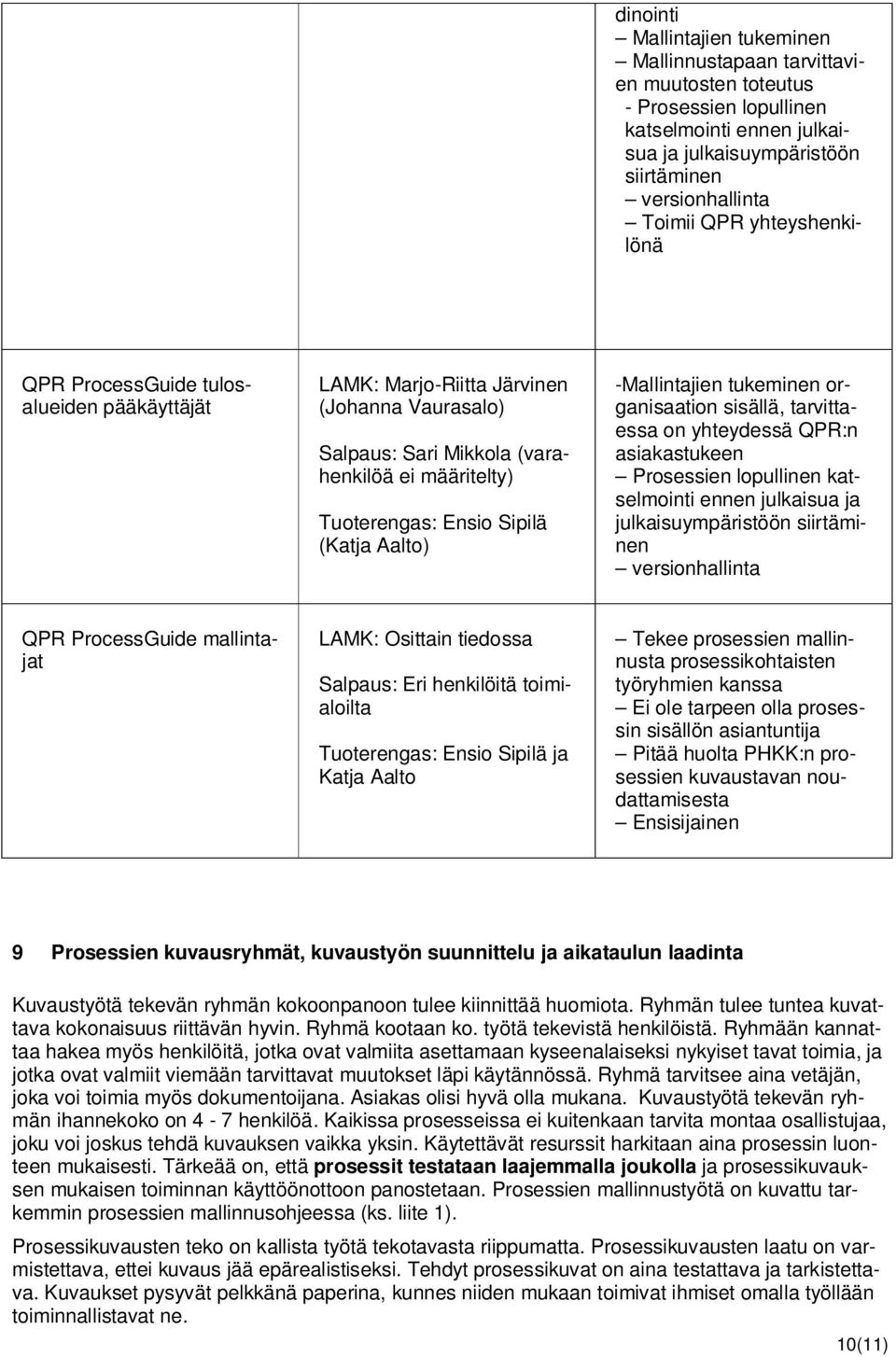 -Mallintajien tukeminen organisaation sisällä, tarvittaessa on yhteydessä QPR:n asiakastukeen Prosessien lopullinen katselmointi ennen julkaisua ja julkaisuympäristöön siirtäminen versionhallinta QPR