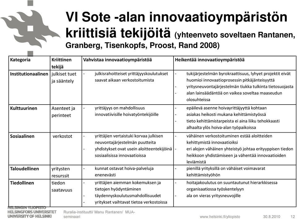 huomioi innovaatioprosessin pitkäjänteisyyttä yritysneuvontajärjestelmän tiukka tulkinta tietosuojasta alan lainsäädäntöä on vaikea soveltaa maaseudun olosuhteissa Kulttuurinen Asenteet ja yrittäjyys