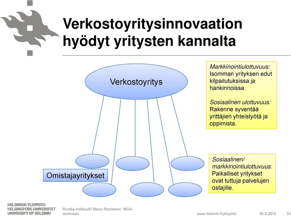 Sosiaalinen ulottuvuus: Rakenne syventää yrittäjien yhteistyötä ja oppimista.
