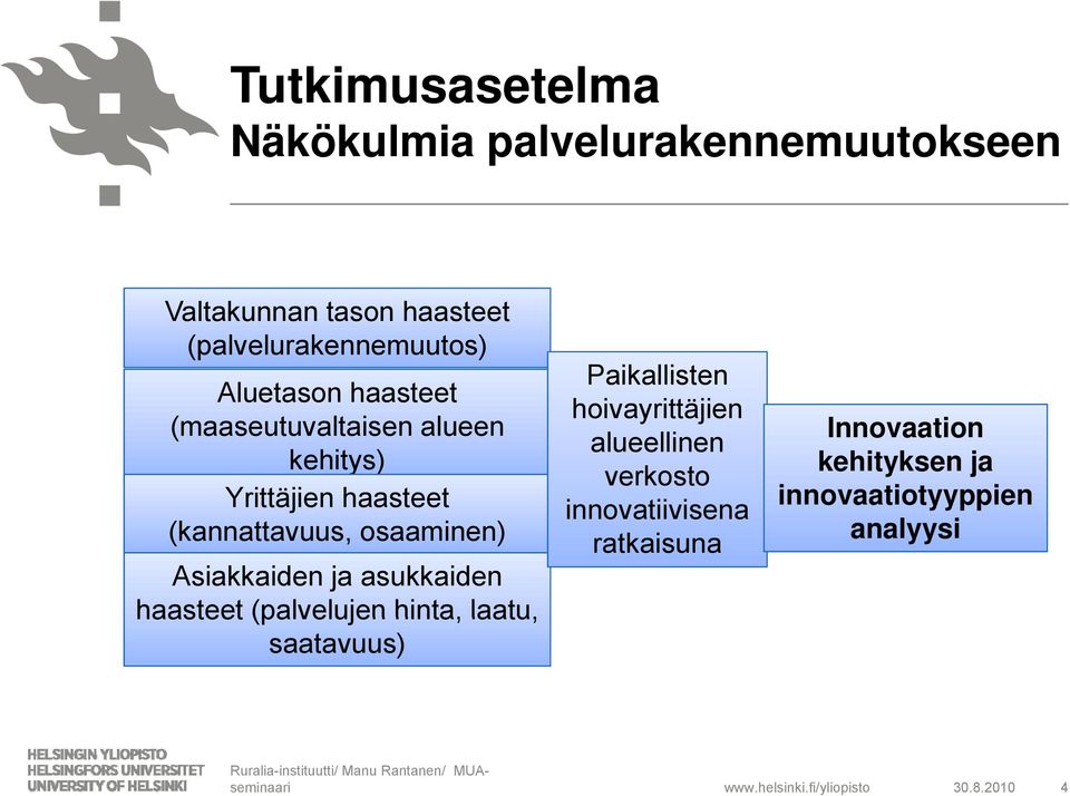 ja asukkaiden haasteet (palvelujen hinta, laatu, saatavuus) Paikallisten hoivayrittäjien alueellinen verkosto