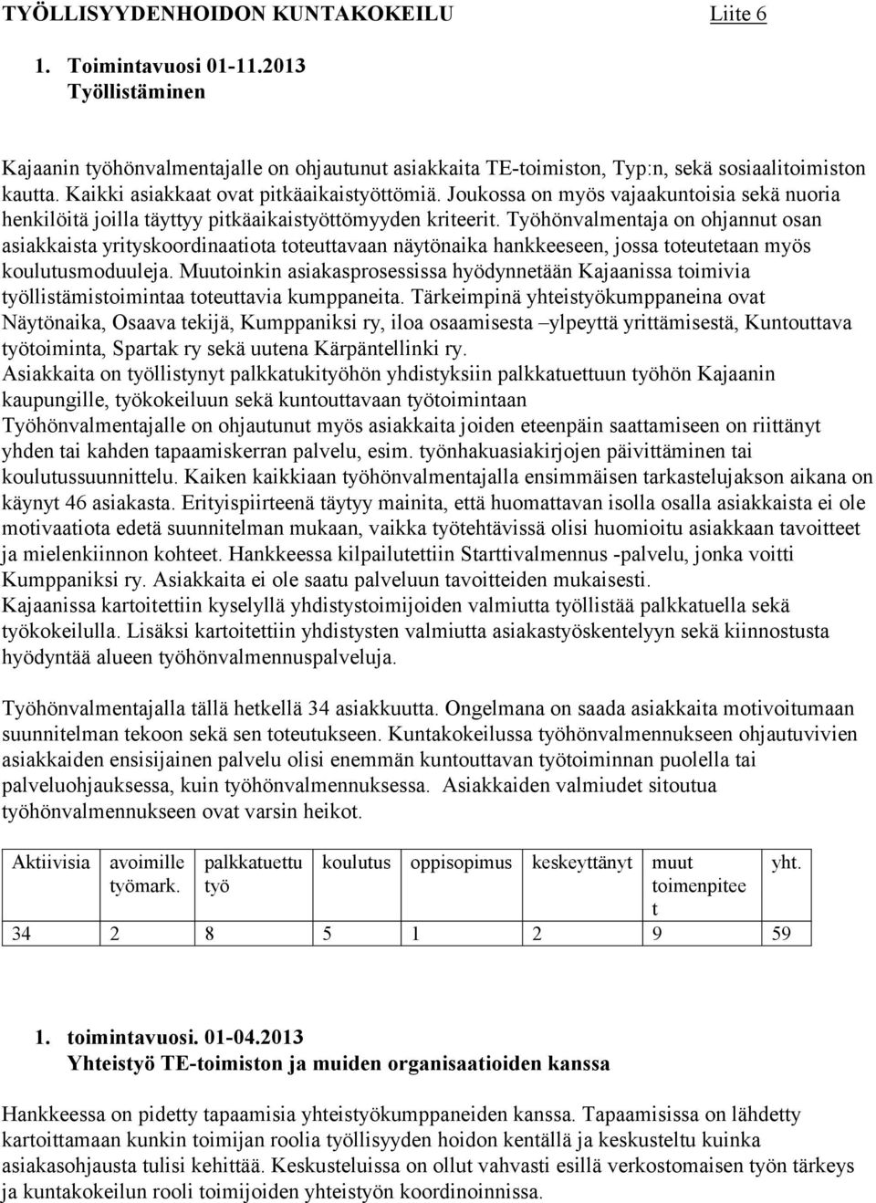 Työhönvalmentaja on ohjannut osan asiakkaista yrityskoordinaatiota toteuttavaan näytönaika hankkeeseen, jossa toteutetaan myös koulutusmoduuleja.