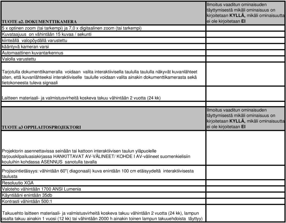 Automaattinen kuvantarkennus Valolla varustettu ei ole Tarjotulla dokumenttikameralla voidaan valita interaktiivisella taululla taululla näkyvät kuvanlähteet siten, että kuvanlähteeksi