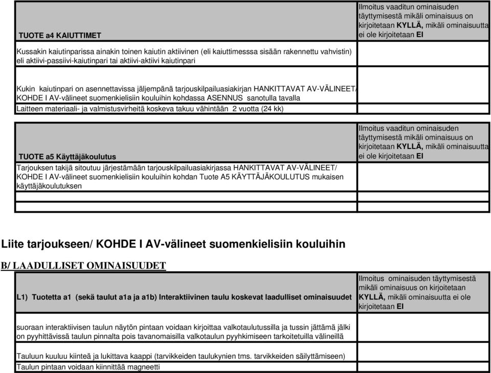 ja valmistusvirheitä koskeva takuu vähintään 2 vuotta (24 kk) TUOTE a5 Käyttäjäkoulutus Tarjouksen takijä sitoutuu järjestämään tarjouskilpailuasiakirjassa HANKITTAVAT AV-VÄLINEET/ KOHDE I