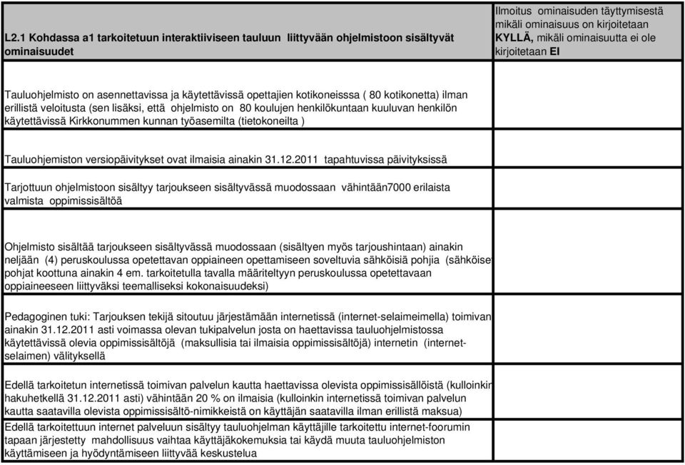 versiopäivitykset ovat ilmaisia ainakin 31.12.