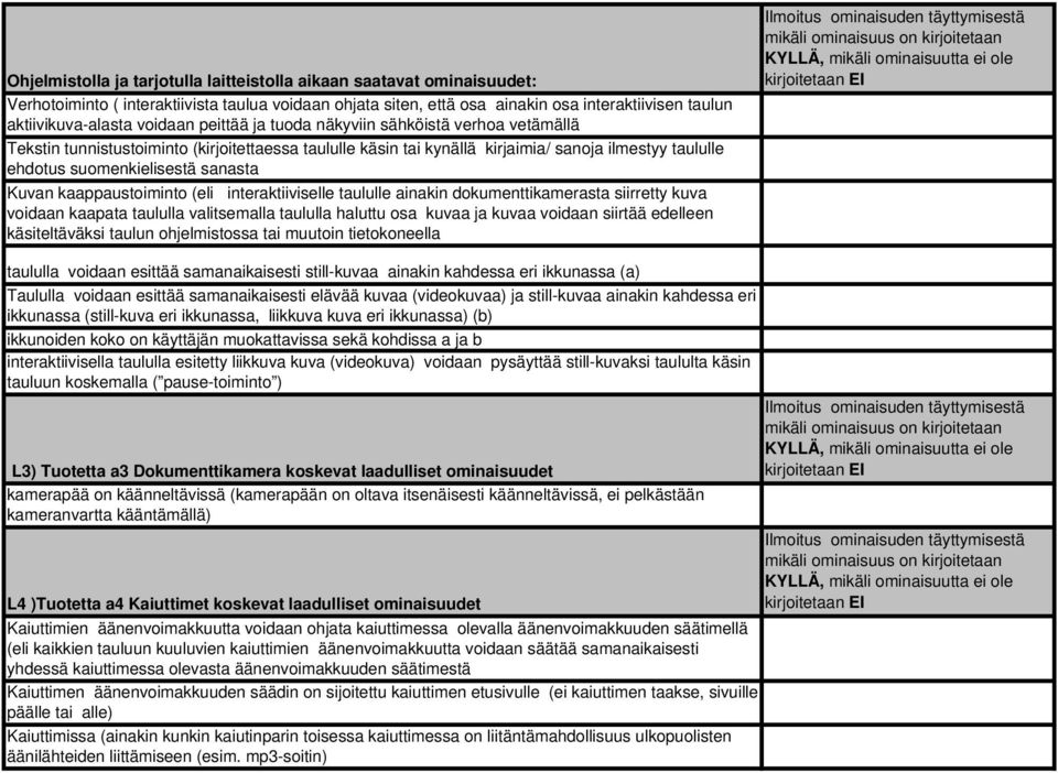 Kuvan kaappaustoiminto (eli interaktiiviselle taululle ainakin dokumenttikamerasta siirretty kuva voidaan kaapata taululla valitsemalla taululla haluttu osa kuvaa ja kuvaa voidaan siirtää edelleen