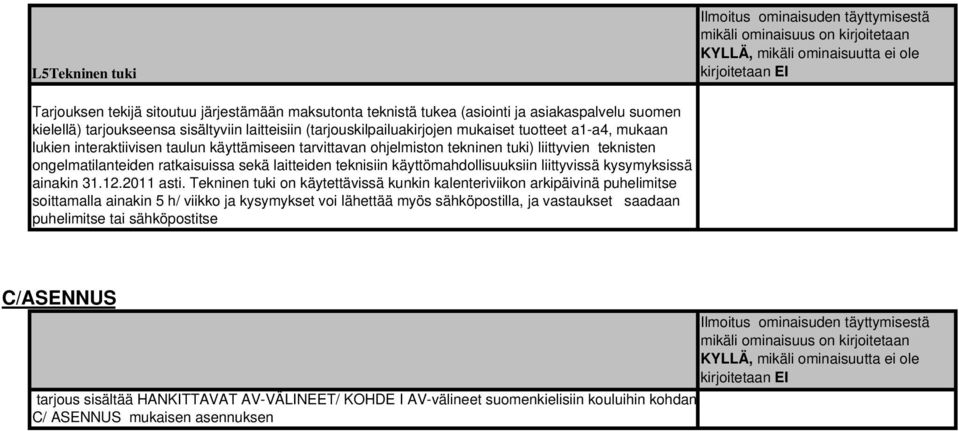 käyttömahdollisuuksiin liittyvissä kysymyksissä ainakin 31.12.2011 asti.