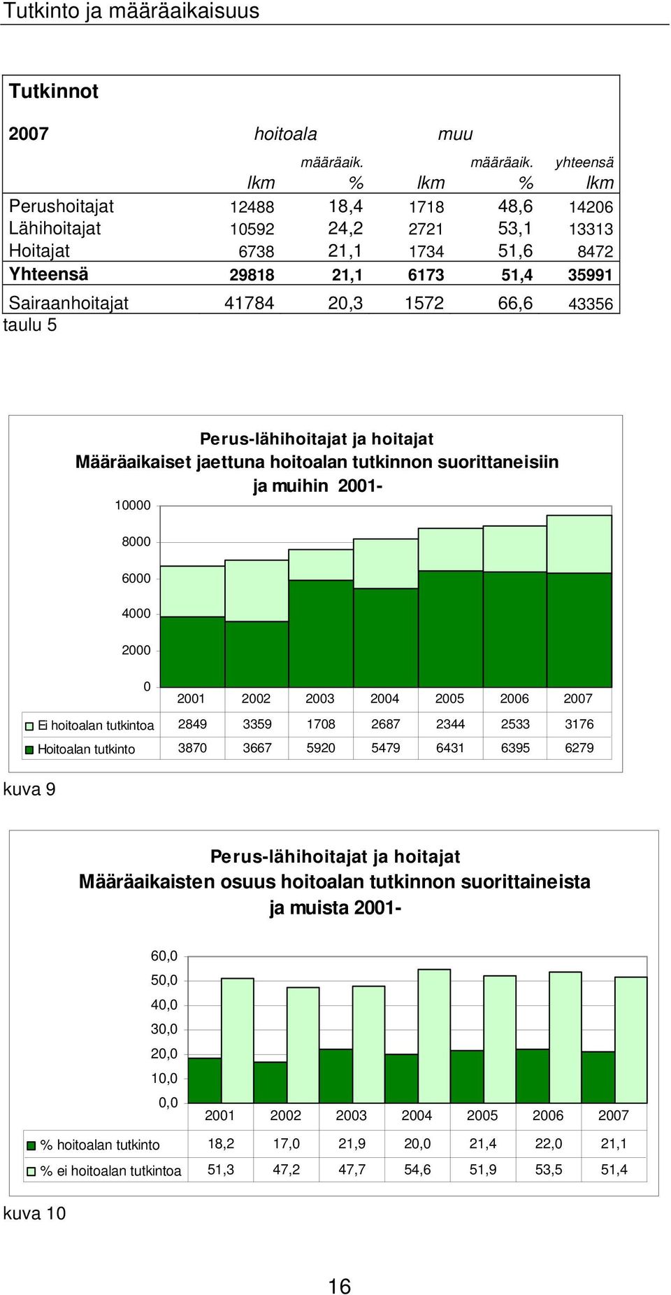 määräaik.