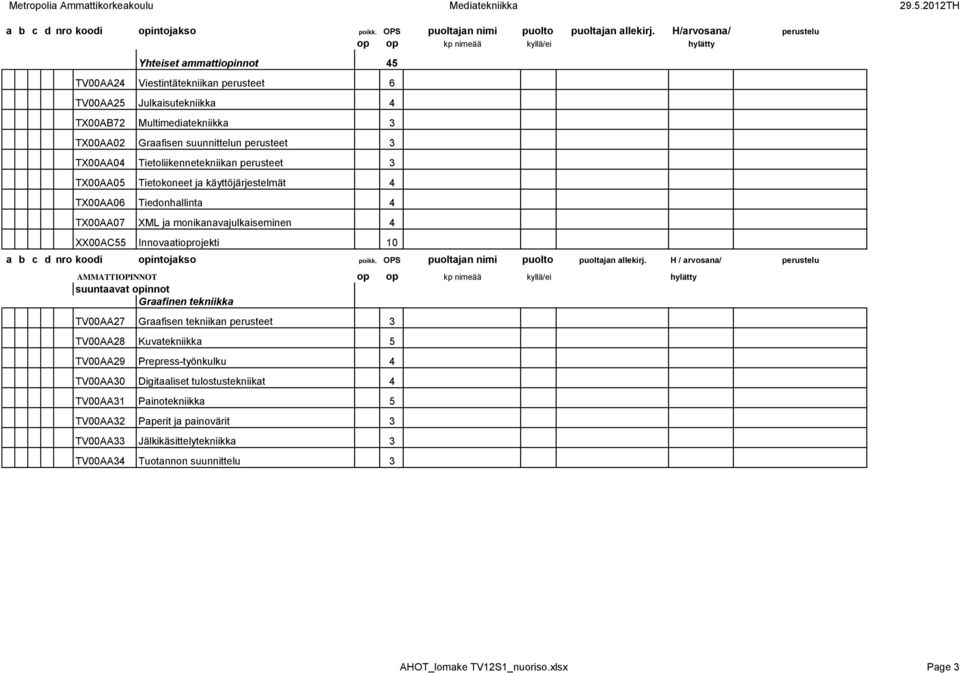 Graafisen suunnittelun perusteet 3 TX00AA04 Tietoliikennetekniikan perusteet 3 TX00AA05 Tietokoneet ja käyttöjärjestelmät 4 TX00AA06 Tiedonhallinta 4 TX00AA07 XML ja monikanavajulkaiseminen 4