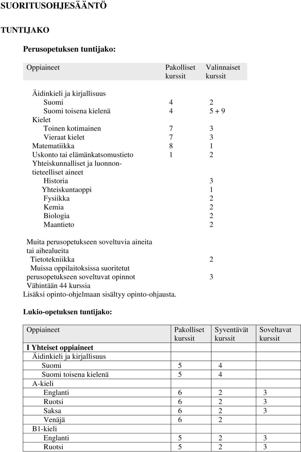 perusopetukseen soveltuvia aineita tai aihealueita Tietotekniikka 2 Muissa oppilaitoksissa suoritetut perusopetukseen soveltuvat opinnot 3 Vähintään 44 kurssia Lisäksi opinto-ohjelmaan sisältyy