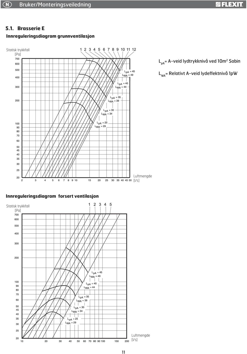 [Pa] L pa = A-veid lydtrykknivå ved 10m 2 Sabin L WA = Relativt A-veid