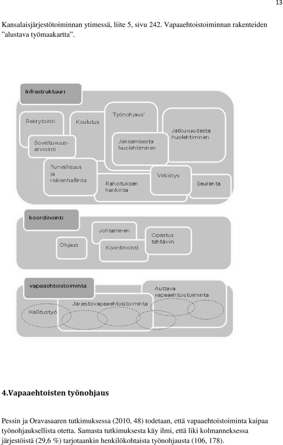 Vapaaehtoisten työnohjaus Pessin ja Oravasaaren tutkimuksessa (2010, 48) todetaan, että