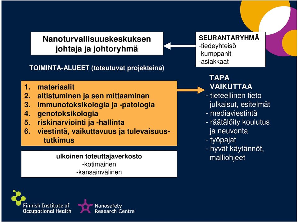 viestintä, vaikuttavuus ja tulevaisuustutkimus ulkoinen toteuttajaverkosto -kotimainen -kansainvälinen SEURANTARYHMÄ -tiedeyhteisö