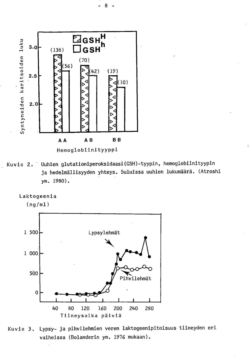 Suluissa uuhien lukumäärä. (Atroshi ym. 1980).