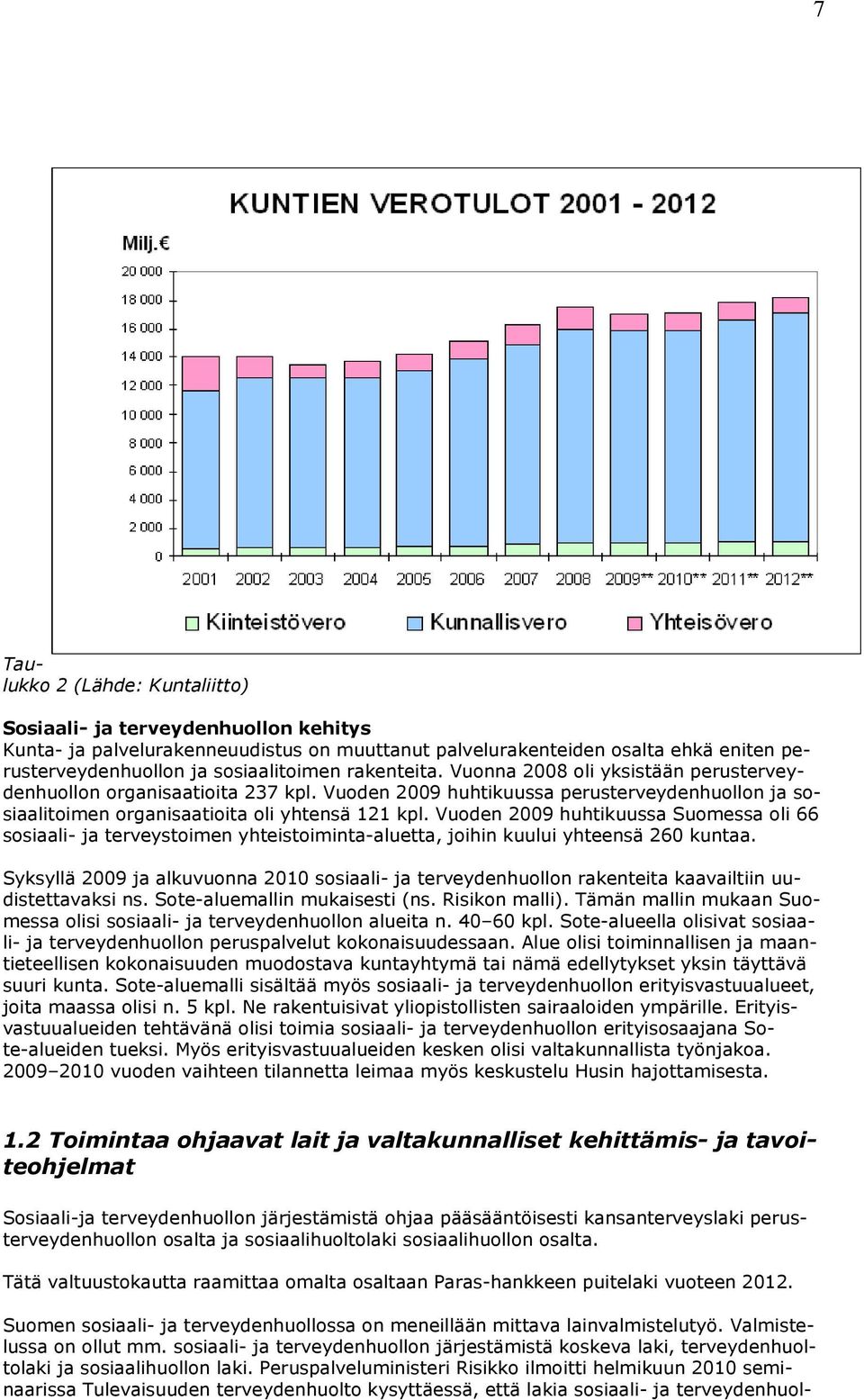 Vuoden 2009 huhtikuussa Suomessa oli 66 sosiaali- ja terveystoimen yhteistoiminta-aluetta, joihin kuului yhteensä 260 kuntaa.