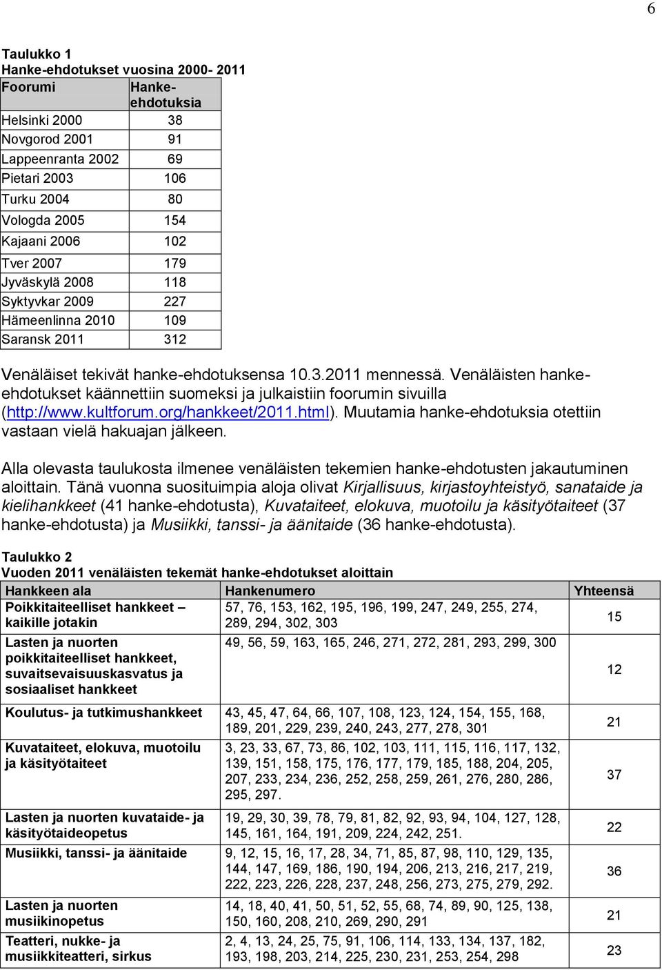 Venäläisten hankeehdotukset käännettiin suomeksi ja julkaistiin foorumin sivuilla (http://www.kultforum.org/hankkeet/2011.html). Muutamia hanke-ehdotuksia otettiin vastaan vielä hakuajan jälkeen.