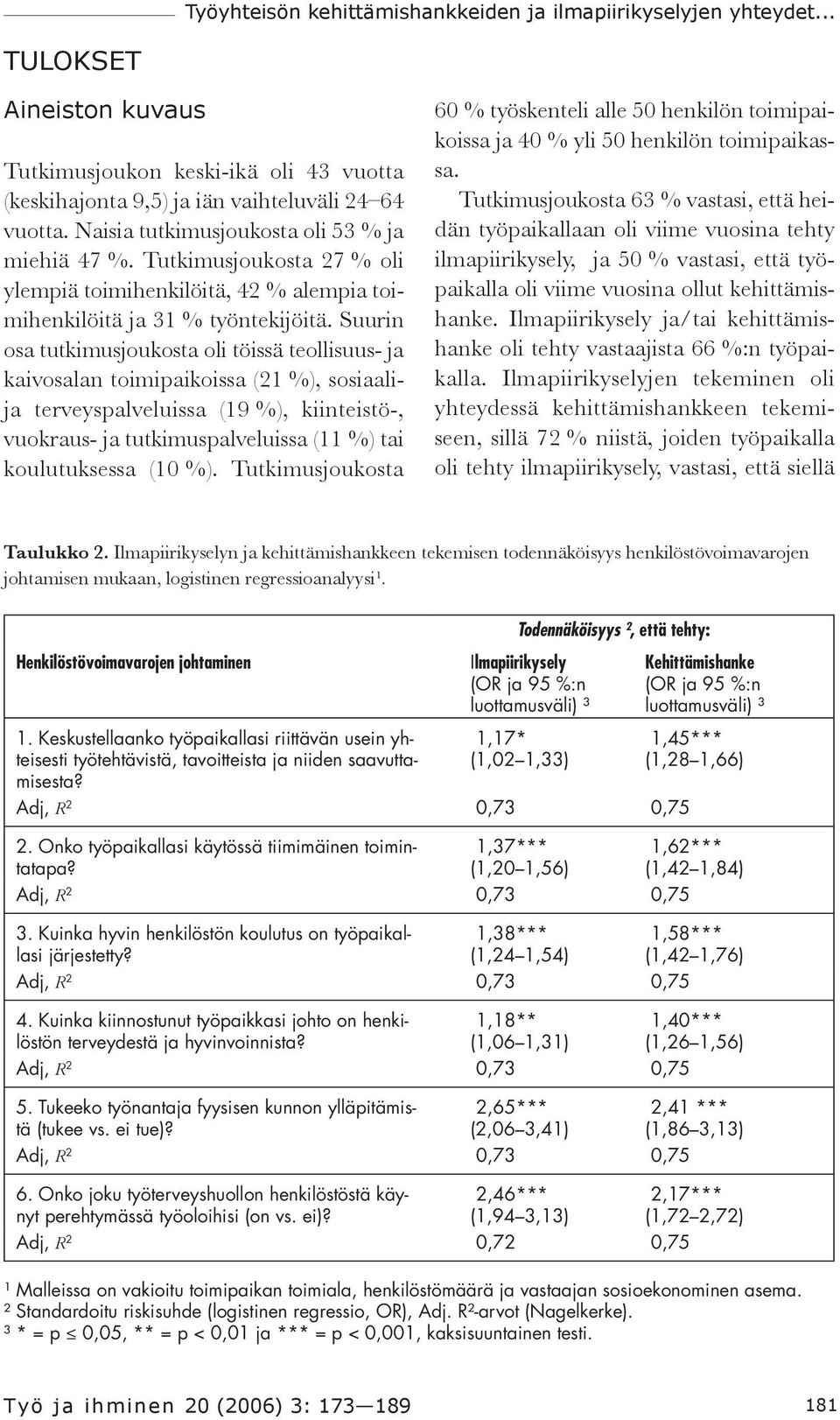 Suurin osa tutkimusjoukosta oli töissä teollisuus- ja kaivosalan toimipaikoissa (21 %), sosiaalija terveyspalveluissa (19 %), kiinteistö-, vuokraus- ja tutkimuspalveluissa (11 %) tai koulutuksessa