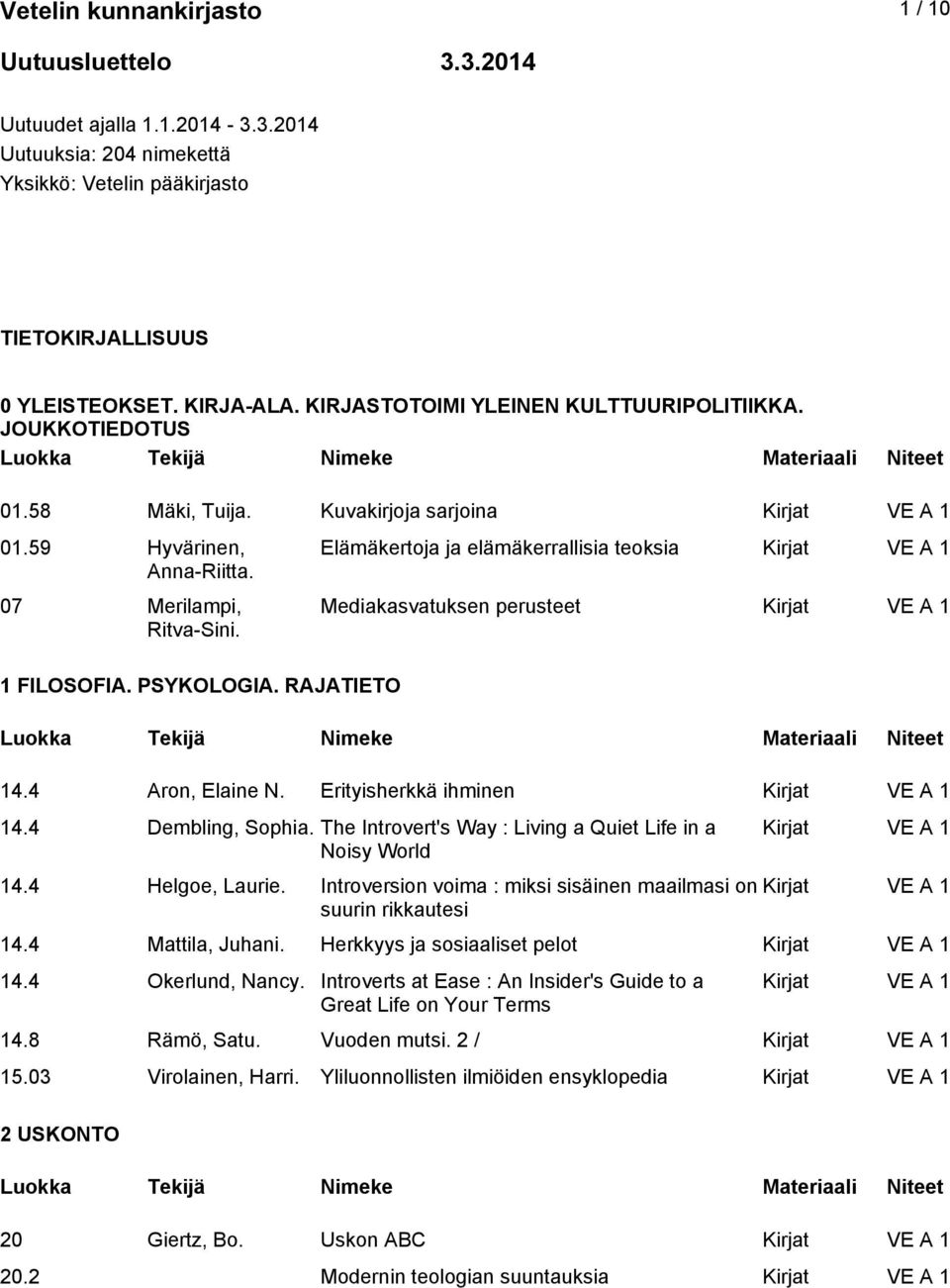 RAJATIETO Elämäkertoja ja elämäkerrallisia teoksia Mediakasvatuksen perusteet 14.4 Aron, Elaine N. Erityisherkkä ihminen 14.4 Dembling, Sophia.