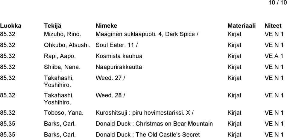 85.32 Takahashi, Yoshihiro. Weed. 27 / Kirjat VE N 1 Weed. 28 / Kirjat VE N 1 85.32 Toboso, Yana. Kuroshitsuji : piru hovimestariksi.