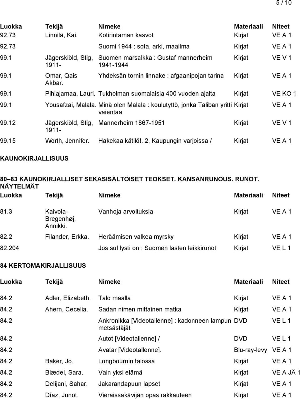 1 Yousafzai, Malala. Minä olen Malala : koulutyttö, jonka Taliban yritti vaientaa 99.12 Jägerskiöld, Stig, 1911- Mannerheim 1867-1951 Kirjat VE V 1 99.15 Worth, Jennifer. Hakekaa kätilö!