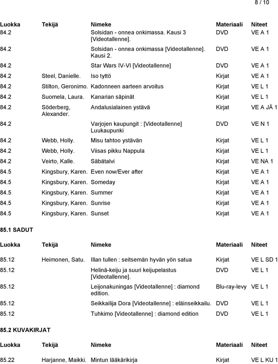 Andalusialainen ystävä Kirjat VE A JÄ 1 84.2 Varjojen kaupungit : [Videotallenne] Luukaupunki DVD VE N 1 84.2 Webb, Holly. Misu tahtoo ystävän Kirjat VE L 1 84.2 Webb, Holly. Viisas pikku Nappula Kirjat VE L 1 84.