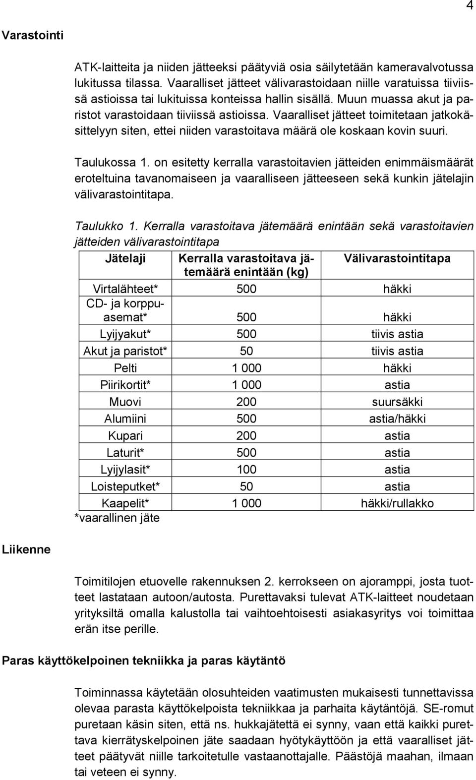 Vaaralliset jätteet toimitetaan jatkokäsittelyyn siten, ettei niiden varastoitava määrä ole koskaan kovin suuri. Taulukossa 1.