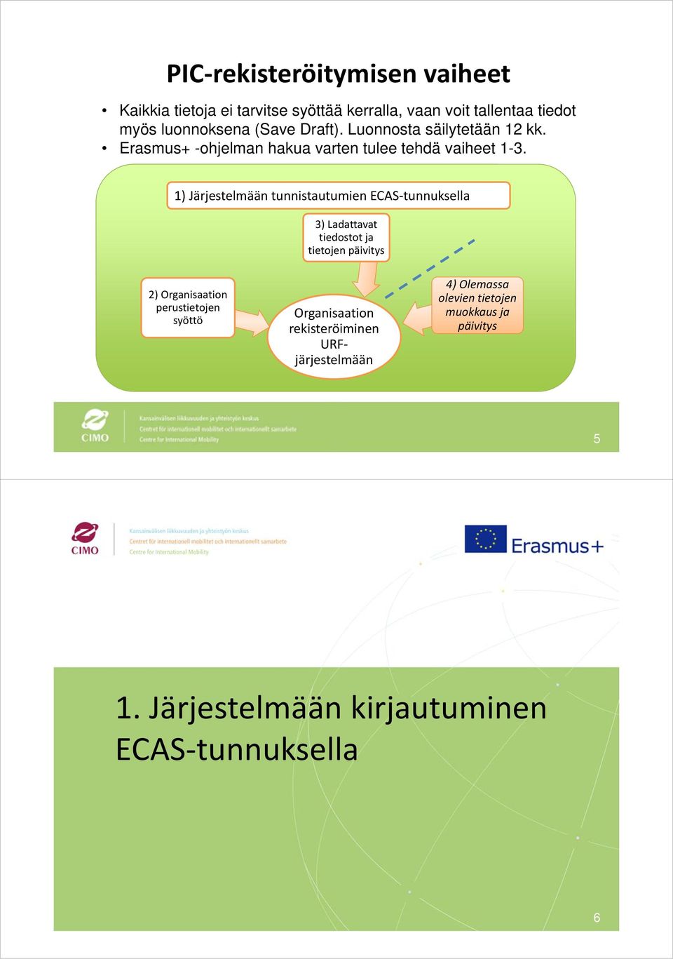 1) Järjestelmään tunnistautumien ECAS tunnuksella 3) Ladattavat tiedostot ja tietojen päivitys 2) Organisaation perustietojen