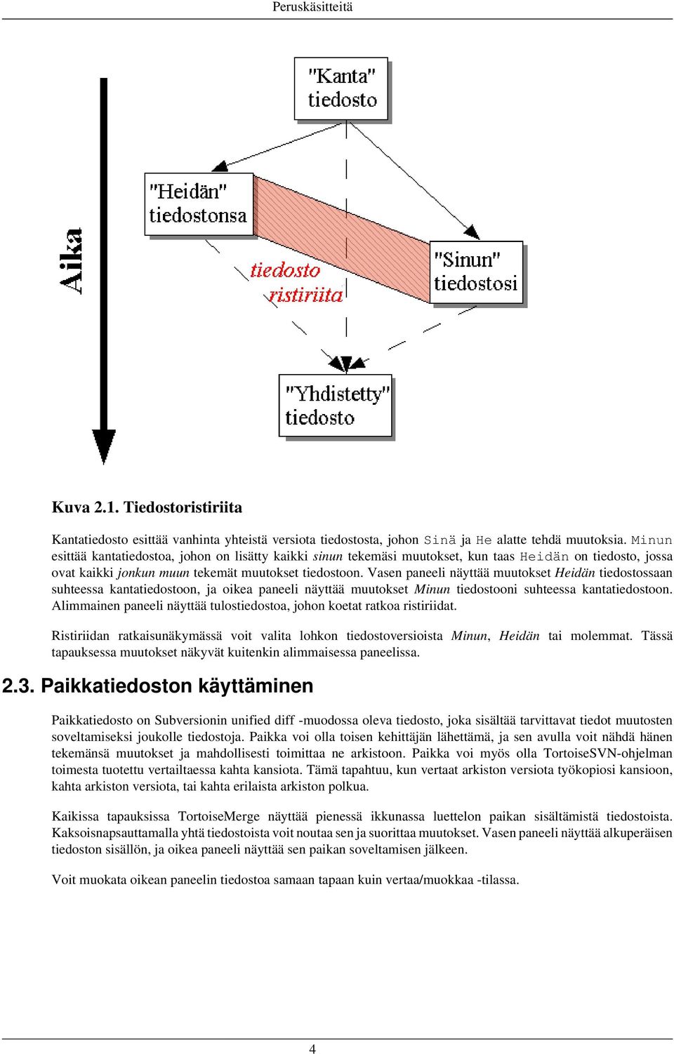 Vasen paneeli näyttää muutokset Heidän tiedostossaan suhteessa kantatiedostoon, ja oikea paneeli näyttää muutokset Minun tiedostooni suhteessa kantatiedostoon.