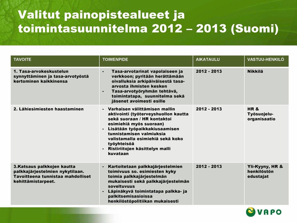 Tasa-arvotyöryhmän tehtävä, toimintatapa, suunnitelma sekä jäsenet avoimesti esille 2.