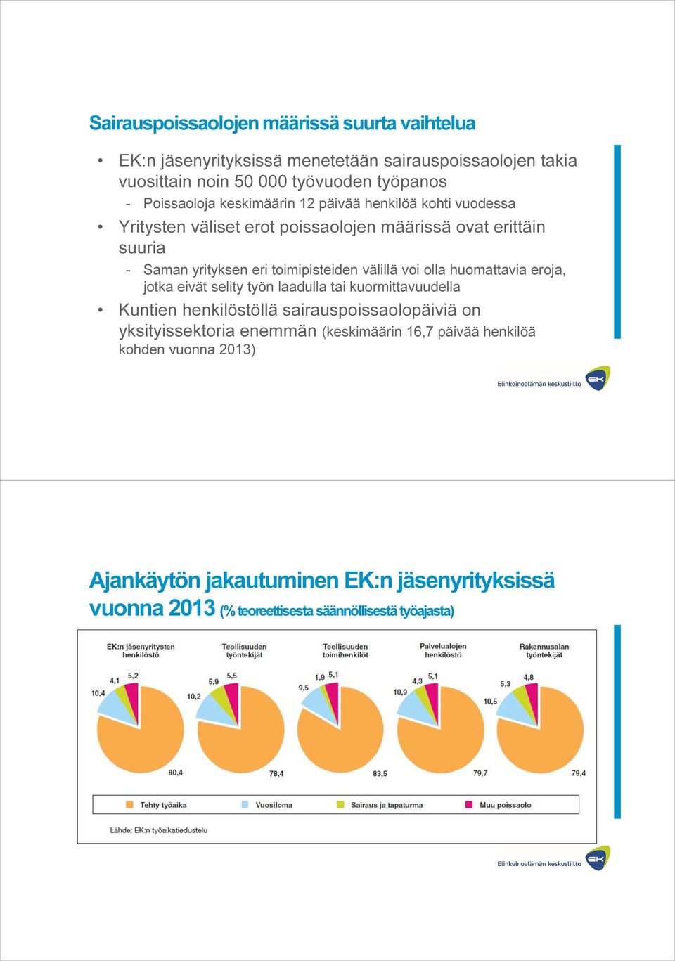 toimipisteiden välillä voi olla huomattavia eroja, jotka eivät selity työn laadulla tai kuormittavuudella Kuntien henkilöstöllä sairauspoissaolopäiviä on