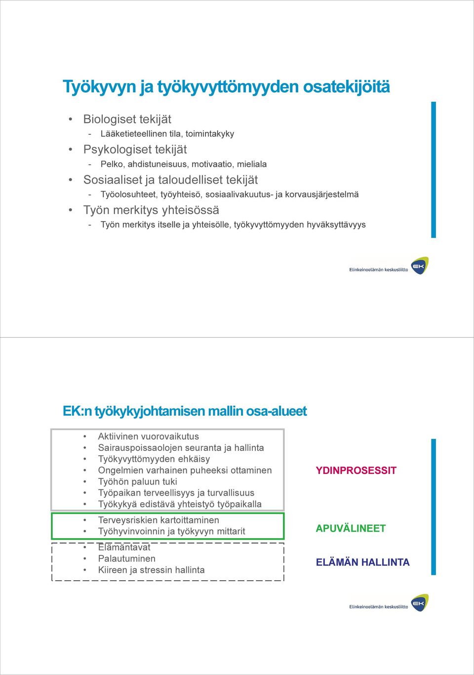 mallin osa-alueet Aktiivinen vuorovaikutus Sairauspoissaolojen seuranta ja hallinta Työkyvyttömyyden ehkäisy Ongelmien varhainen puheeksi ottaminen Työhön paluun tuki Työpaikan terveellisyys ja