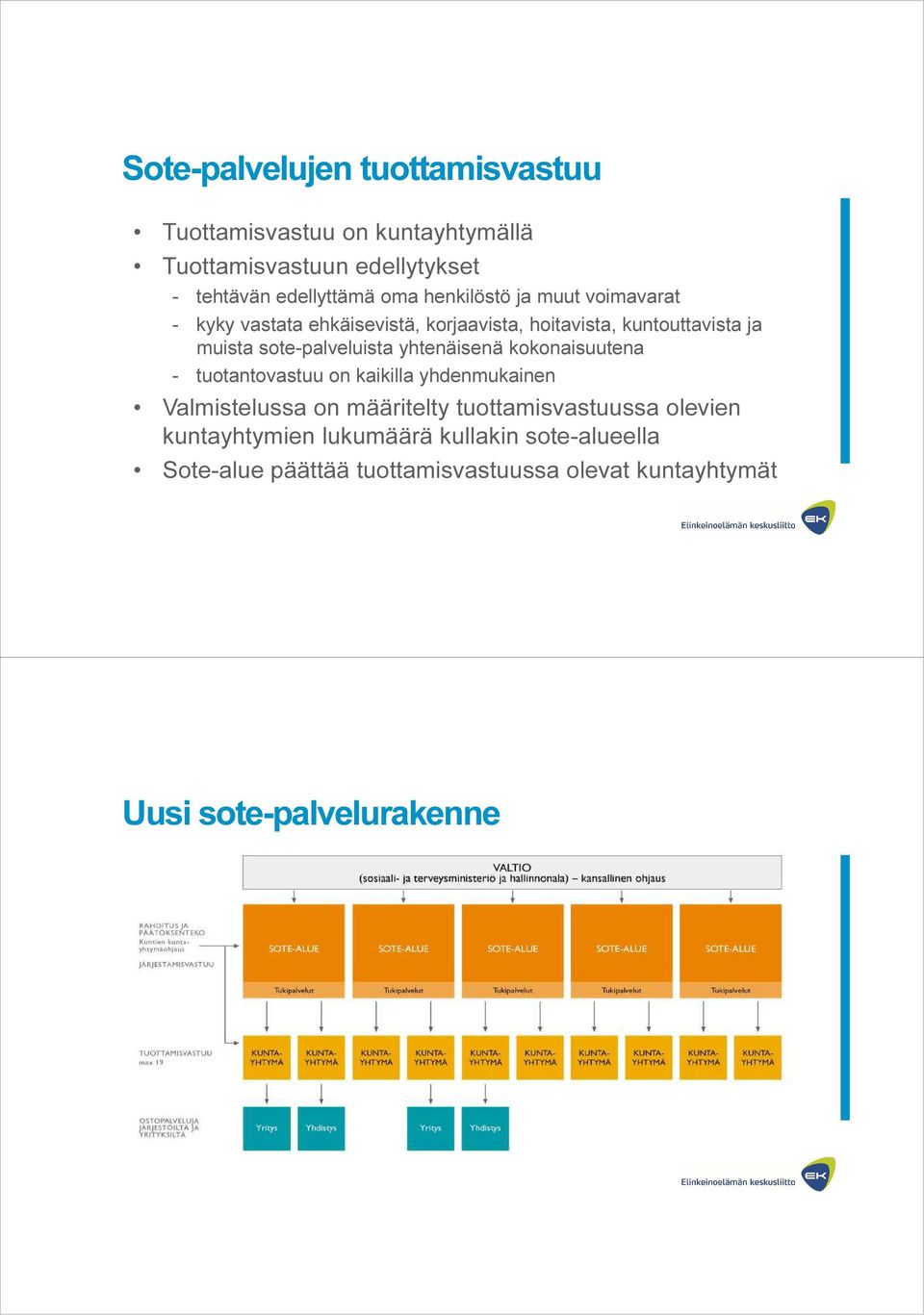 yhtenäisenä kokonaisuutena - tuotantovastuu on kaikilla yhdenmukainen Valmistelussa on määritelty tuottamisvastuussa olevien