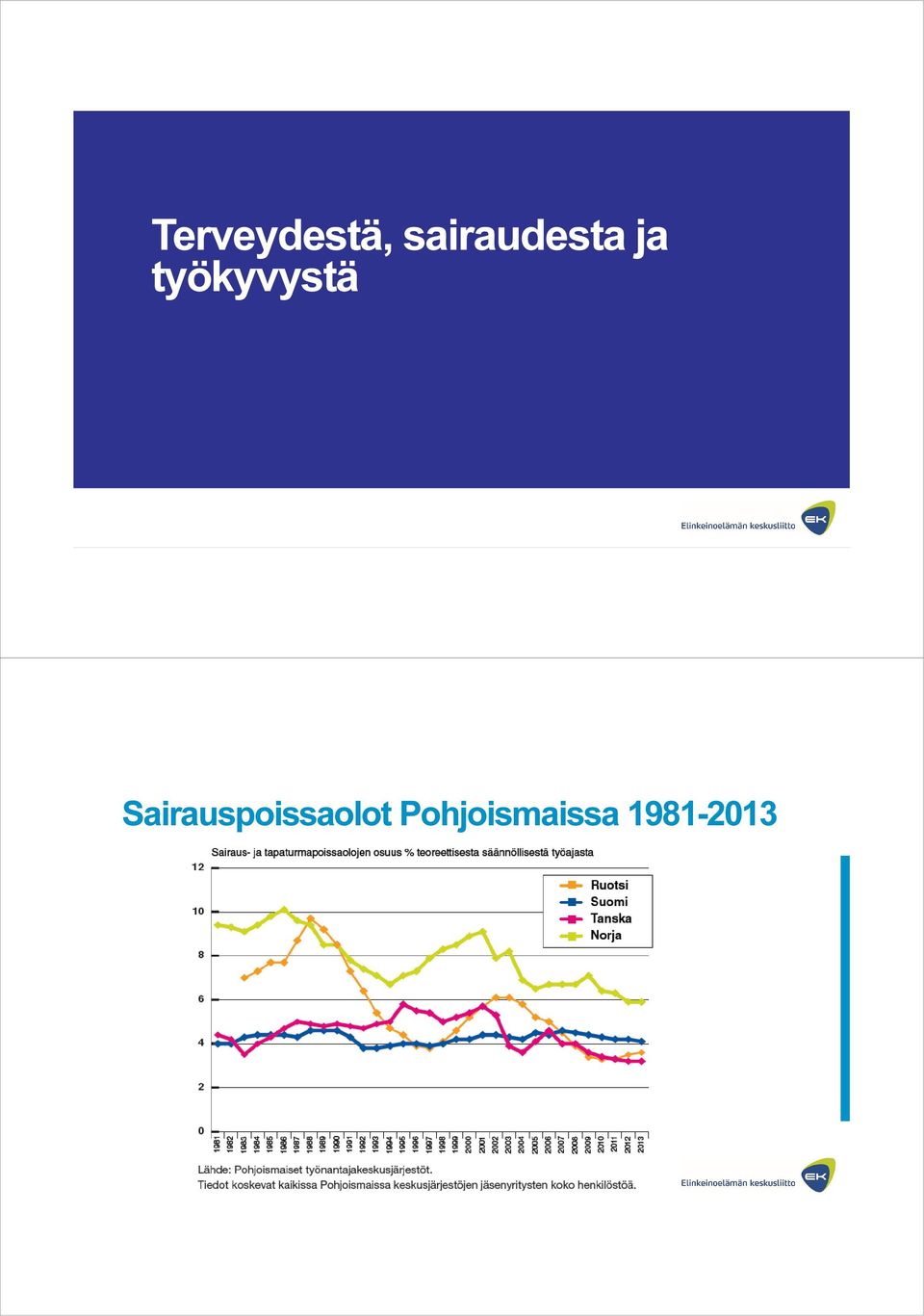 työkyvystä