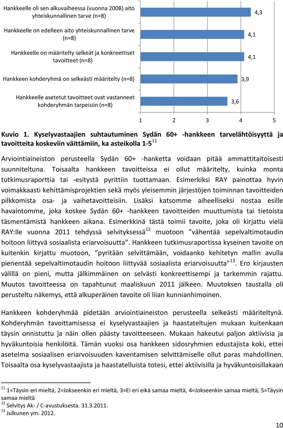 Kyselyvastaajien suhtautuminen Sydän 60+ -hankkeen tarvelähtöisyyttä ja tavoitteita koskeviin väittämiin, ka asteikolla 1-5 11 Arviointiaineiston perusteella Sydän 60+ -hanketta voidaan pitää