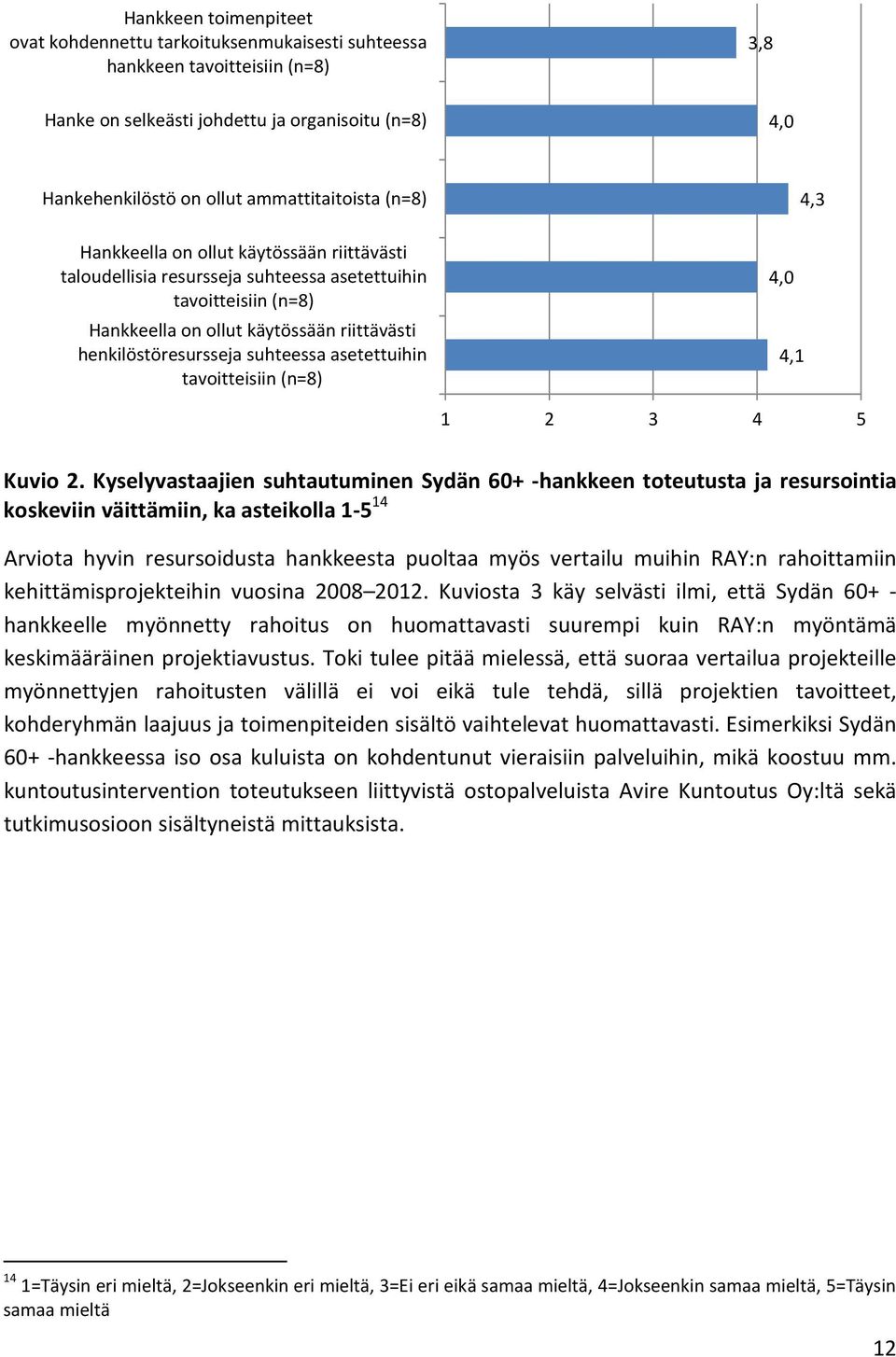 asetettuihin tavoitteisiin (n=8) 4,0 4,1 4,3 1 2 3 4 5 Kuvio 2.