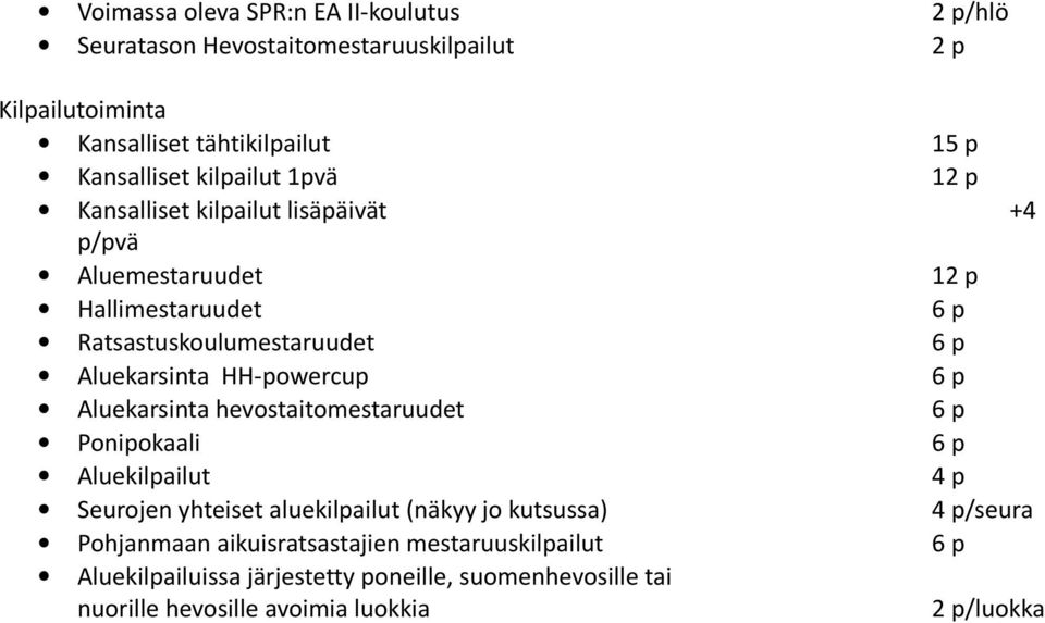 HH-powercup 6 p Aluekarsinta hevostaitomestaruudet 6 p Ponipokaali 6 p Aluekilpailut 4 p Seurojen yhteiset aluekilpailut (näkyy jo kutsussa) 4 p/seura