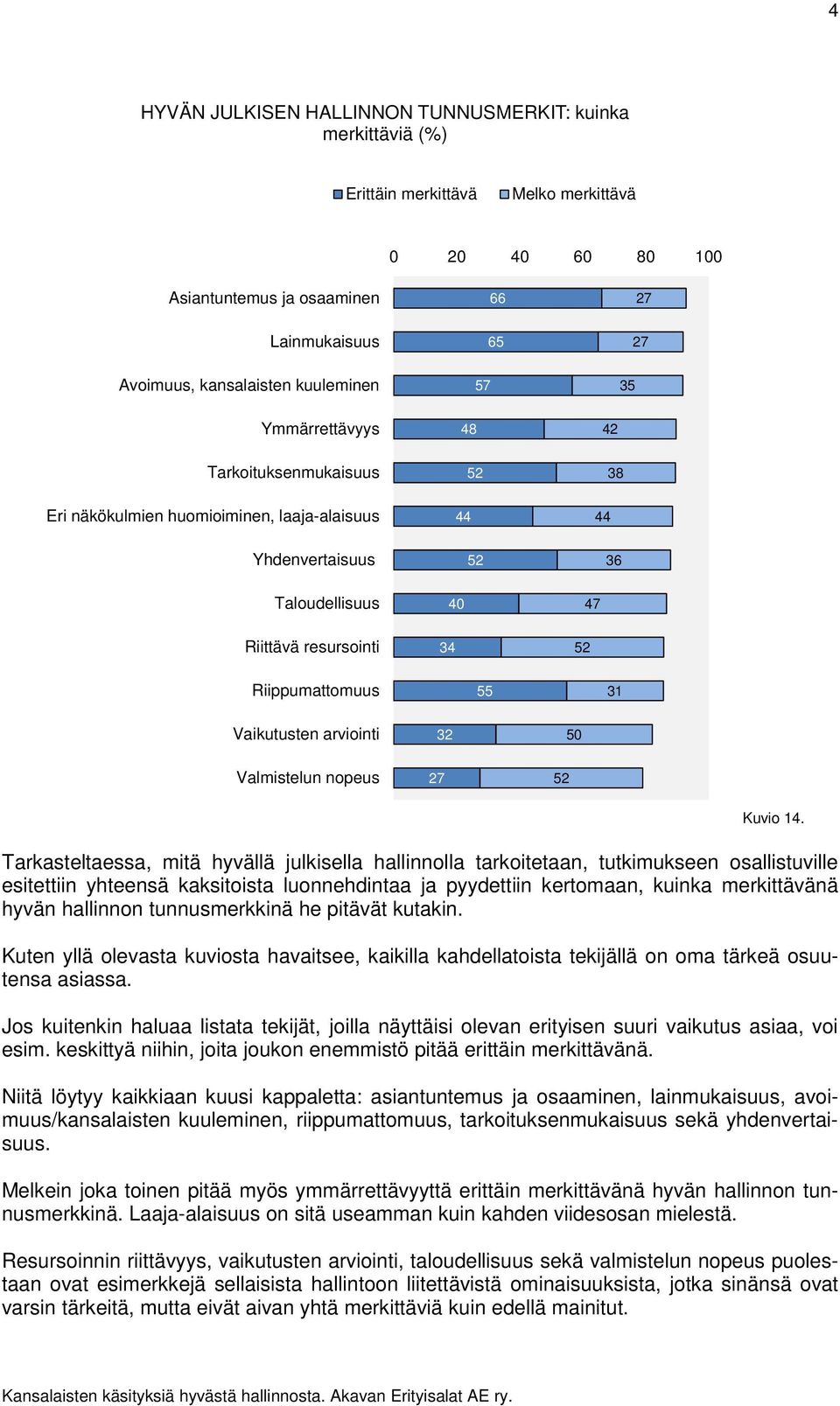 Tarkasteltaessa, mitä hyvällä julkisella hallinnolla tarkoitetaan, tutkimukseen osallistuville esitettiin yhteensä kaksitoista luonnehdintaa ja pyydettiin kertomaan, kuinka merkittävänä hyvän
