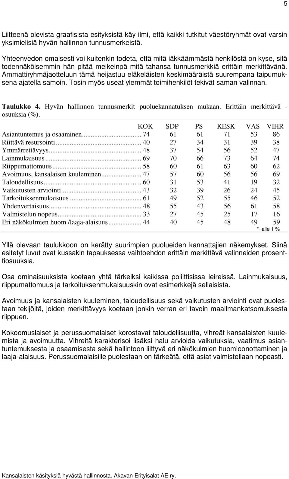 Ammattiryhmäjaotteluun tämä heijastuu eläkeläisten keskimääräistä suurempana taipumuksena ajatella samoin. Tosin myös useat ylemmät toimihenkilöt tekivät saman valinnan. Taulukko.